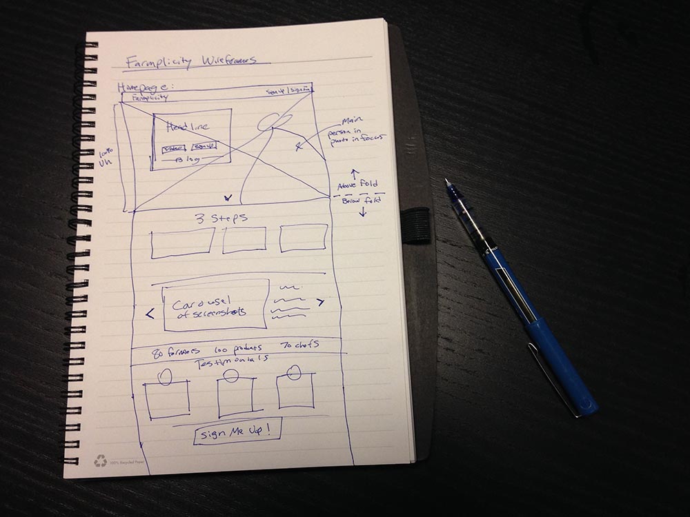 farmplicity wireframe