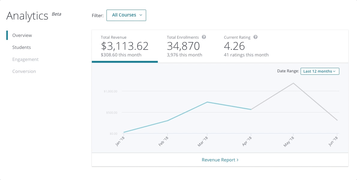 Udemy Analytics